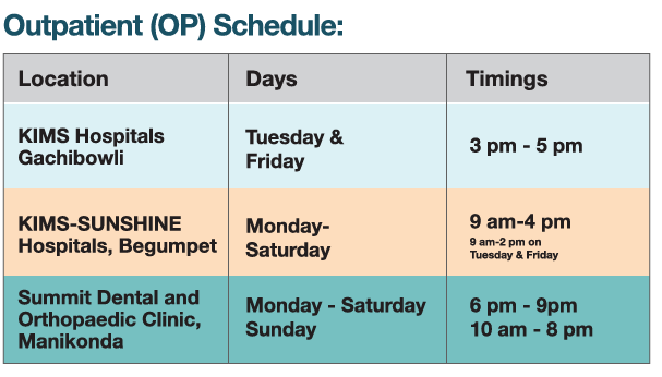 Outpatient OP Schedule for Dr. Sandeep Boddeda